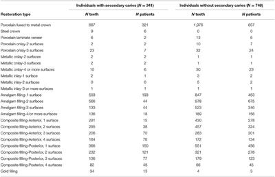 Matrix Metalloproteinase 2 Is Associated With Secondary Caries Independent From the Restorative Material